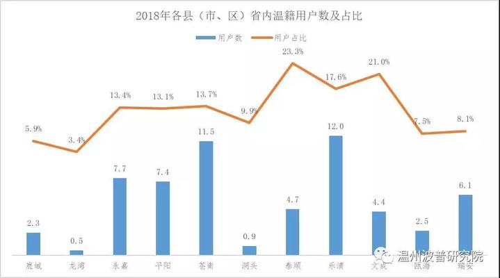 主城人口2017_人口老龄化(3)