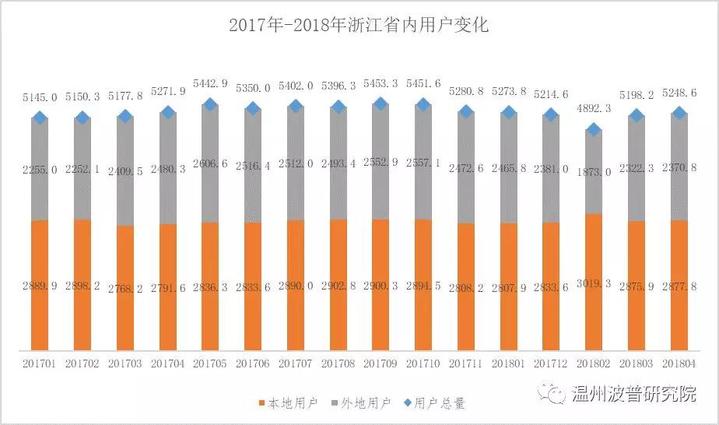 宁波本地人口_人口新突破 宁波每日活跃人口超1000万,浙江第二城强势回归(2)