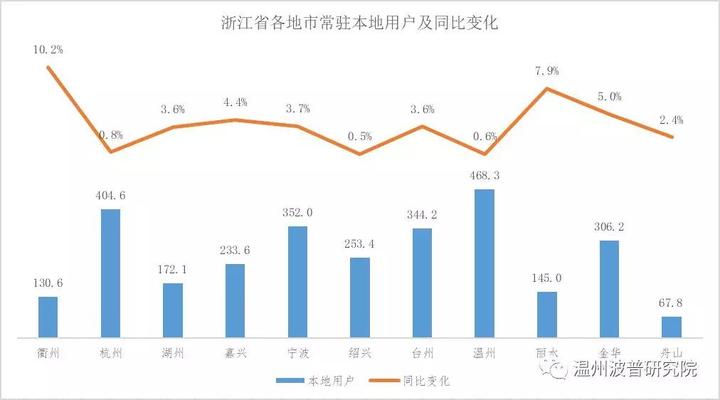 人口首位度_...大城市被点名 首位度 不够,问题出在哪