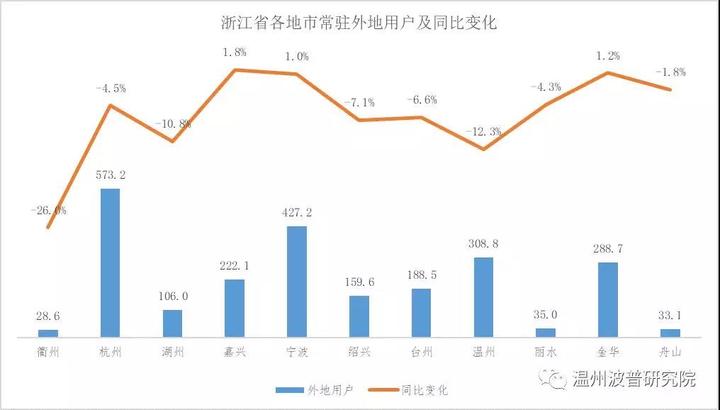 人口首位度_...大城市被点名 首位度 不够,问题出在哪