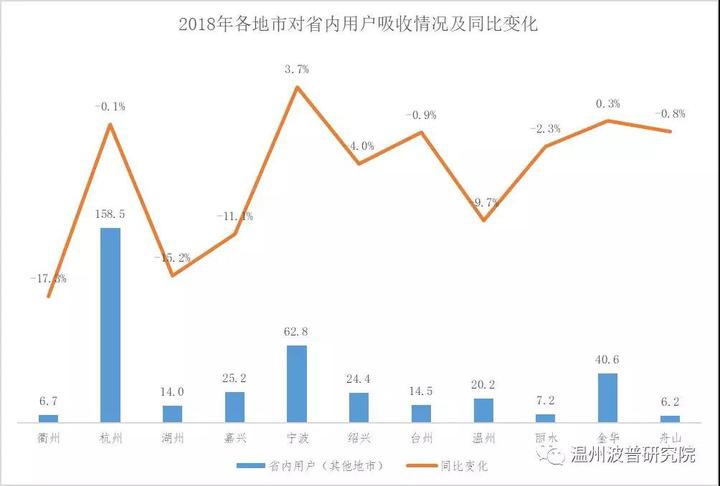 温州人口吸引_温州人口热力图(2)