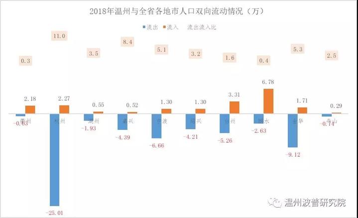 百度人口移动大数据_移动行程大数据二维码(2)