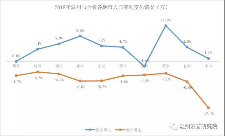 苍南县市区人口_人口普查(2)