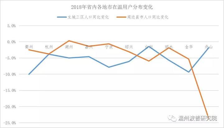 苍南县市区人口_人口普查(2)