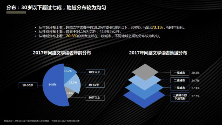 哪个国家1400万人口_全国网络文学作者已达1400万人 浙江人数排第五