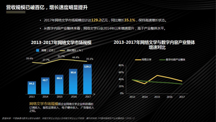 哪个国家1400万人口_全国网络文学作者已达1400万人 浙江人数排第五