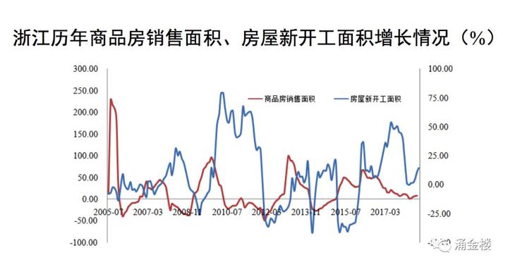 杭嘉湖GDP(2)