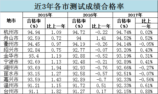 丽水开发区gdp排名_山东150个县区GDP最权威排行 黄岛即墨位列前三(3)