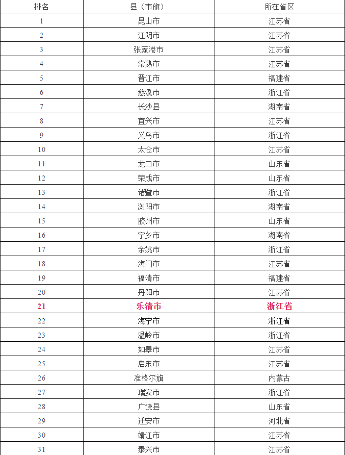 乐清市排名_乐清市学校排名