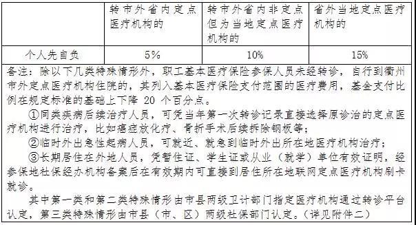 区域人口与医院等级数量要求_医院图片真实