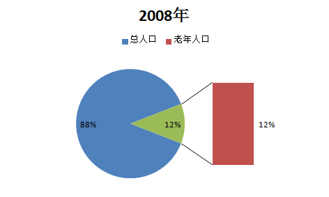 保定人口2017总人数口_保定人口
