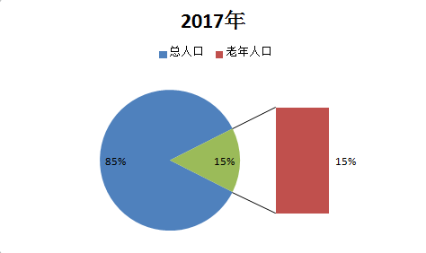 温州老年人口_温州乐园