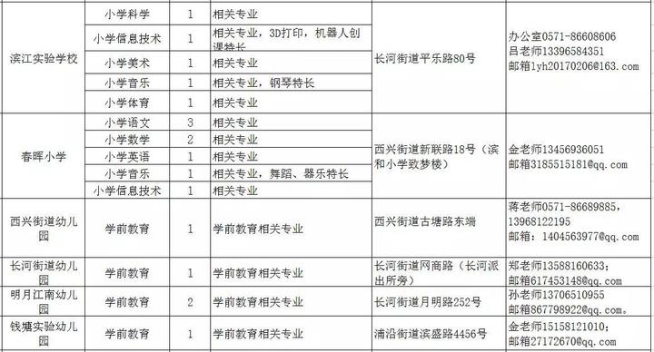 杭州招聘职位_工程师等 这2家地铁大量招聘