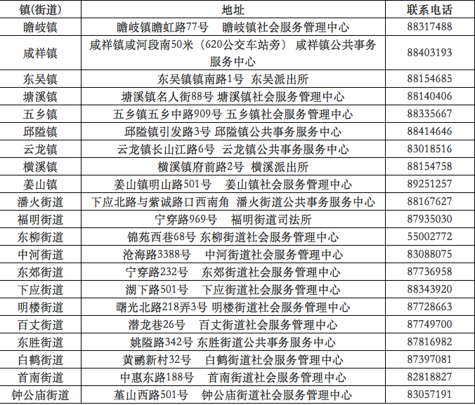 鄞州区流动人口_...茂外国语学校向鄞州区钟公庙流动人口子弟学校学生捐助了