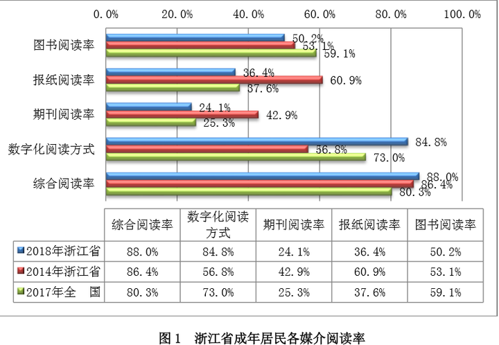 人均每天接触手机74分钟_每天开心图片