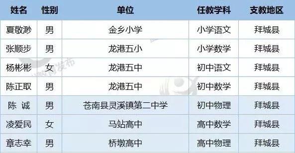 苍南7位教师援疆!县委书记黄荣定率团赴新疆拜