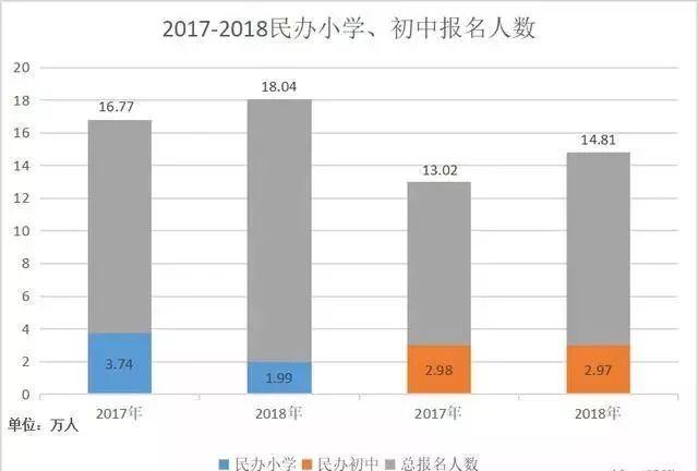 杭州人口数_官宣 杭州人口突破千万 这座城市的置业潮才刚开始(3)