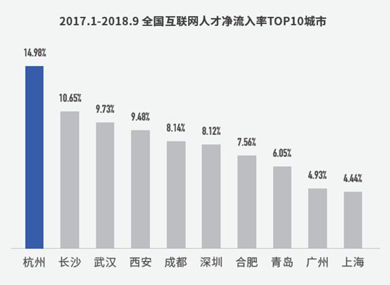 杭州互联网公司排名_杭州互联网法院何淼