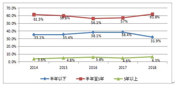 流动人口分析_北京流动人口买房分析 月收入2千到4千群体成主力(3)