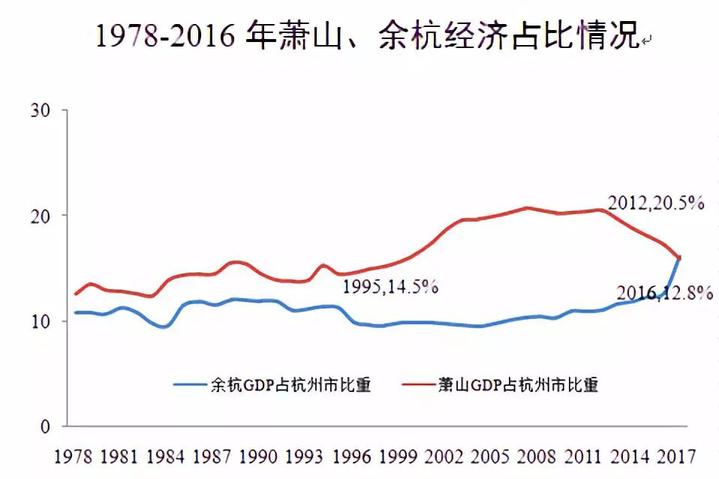 2021浙江县市gdp(3)