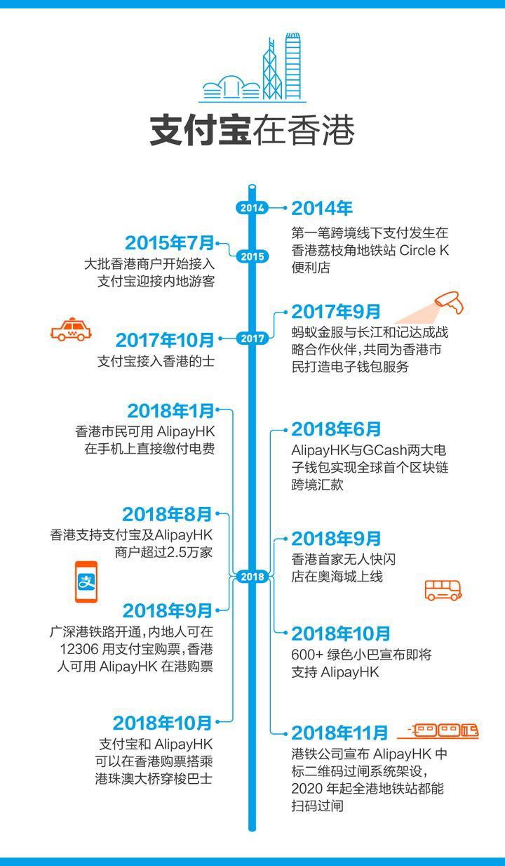 香港支付宝注册流程