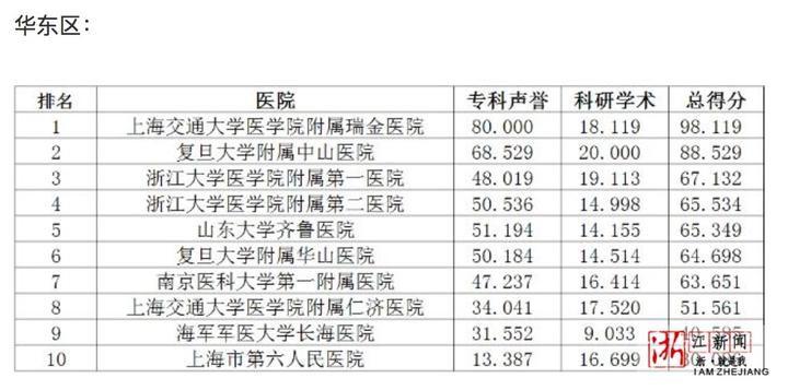 普外科排名_普外科健康宣传图片(3)