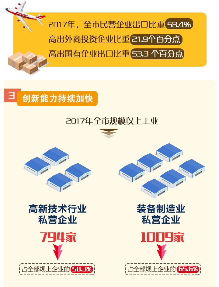 嘉兴民营经济总量_嘉兴红船图片(2)