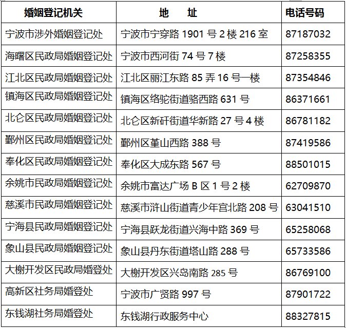 宁波常住人口登记表_巴西世界杯旅游攻略 看球旅游两不误(3)