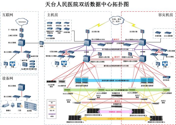 人口容灾备份中心_浪擎为新余人民医院数据容灾备份保驾护航(2)