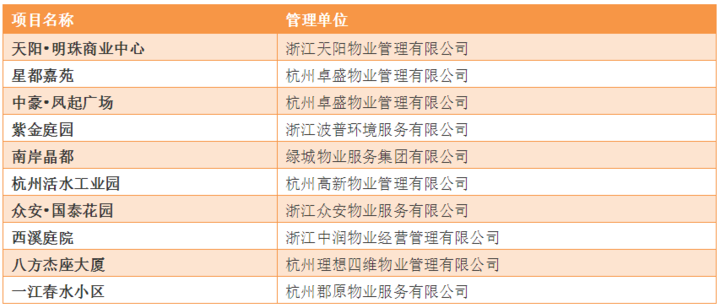 杭州物业公司排名_杭州滨江物业保安图片