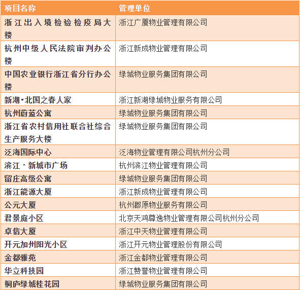 杭州物业公司排名_杭州滨江物业保安图片