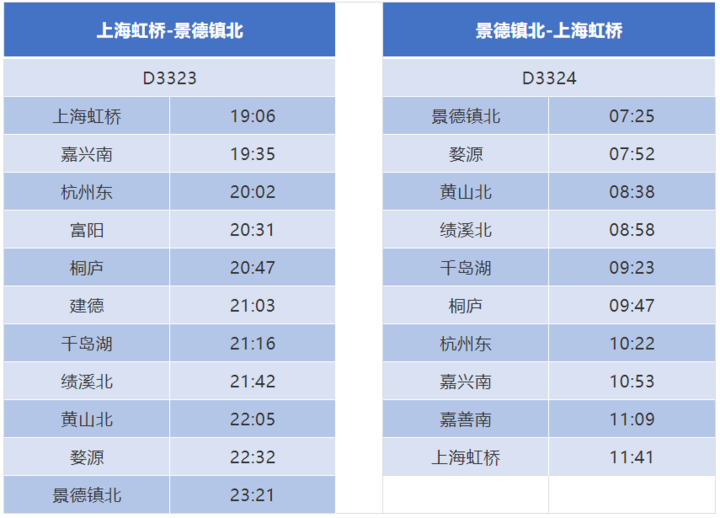 最新丨杭黃鐵路列車時刻表出爐記者提前體驗試乘