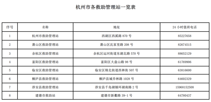 流浪人口无户籍_松阳县户籍人口徐建华(3)