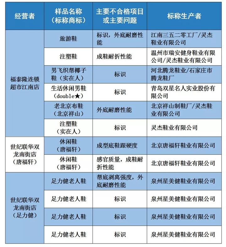 双12 将至给老人买鞋子 老年手机要注意这些问题