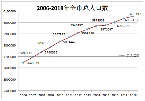 台州人口统计_台州天台始丰:多举措营造人口普查宣传氛围(2)