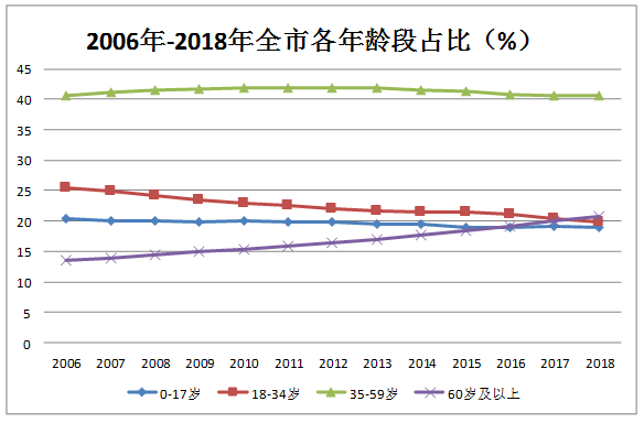 台州 人口_台州最新人口数据出炉 看看10年来有什么变化