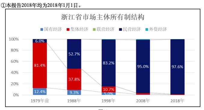 浙北地区经济总量_嘉善浙北桃花岛照片