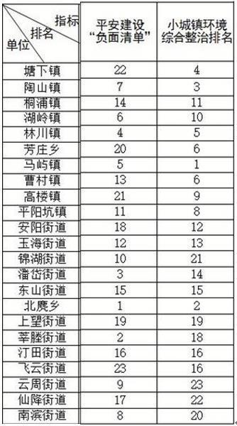2019年安徽乡镇经济总量排名_安徽分乡镇地图