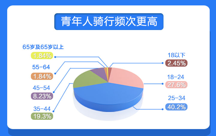 骑砍调人口_人口普查(2)