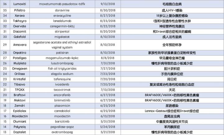 人口总数不断增长_对未来十年中国人口的六个判断 总量持续低增长(3)