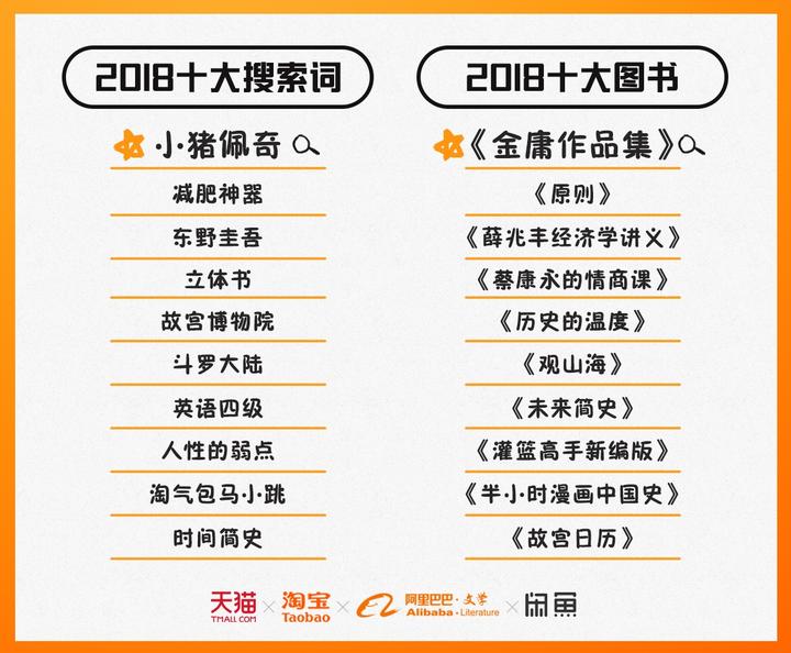 2018年你读了几本书?来看看到及格线了没