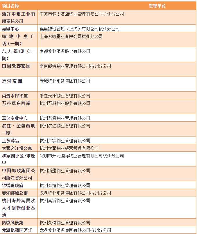 杭州物业公司排名_杭州滨江物业保安图片