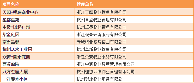 杭州物业公司排名_杭州滨江物业保安图片