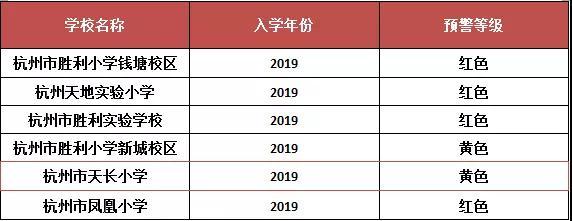 2019年杭州确定公办民办同时招生 然而这些小