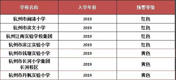 2019杭州经济适用名单_杭州经济适用房名单哪位知道的有人晓得吗
