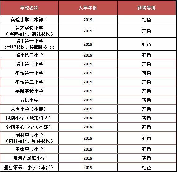 余杭区小学排名_余杭区仁和东风小学