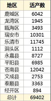 建国后新生人口数_建国后醴陵瓷底款图片