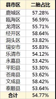 温州人口数_2017年温州常住人口921.5万 出生人口小幅增长(附图表)-研究报告 .