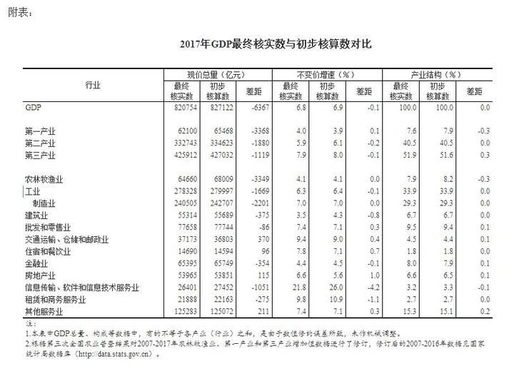 国民经济产出成果总量指标计算方法(3)