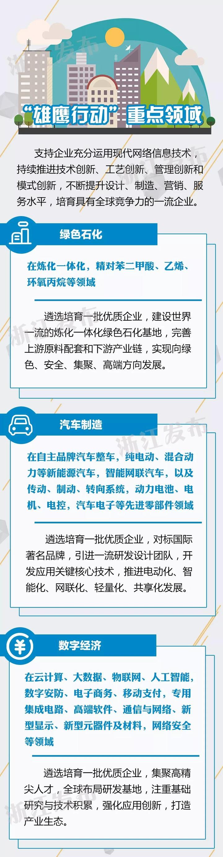 浙江实施 雄鹰行动 目标全球竞争力一流 宁波频道 凤凰网